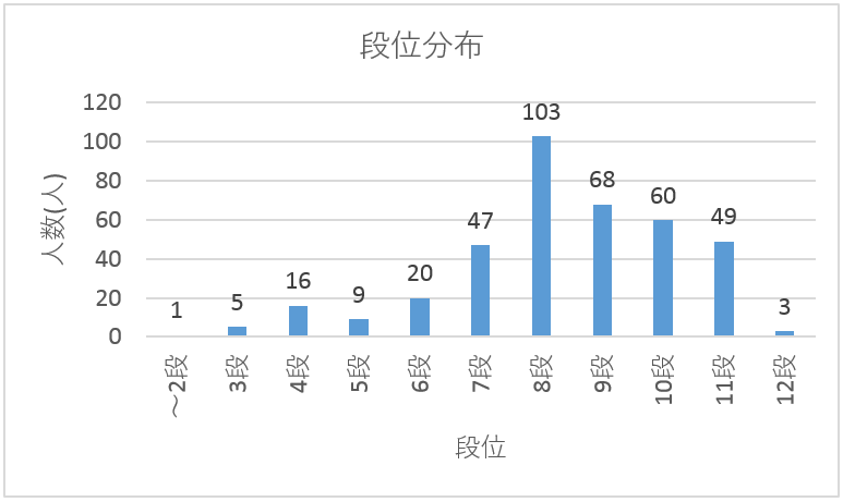 クロスファイトのユーザ層は えむしろねこの白猫日記